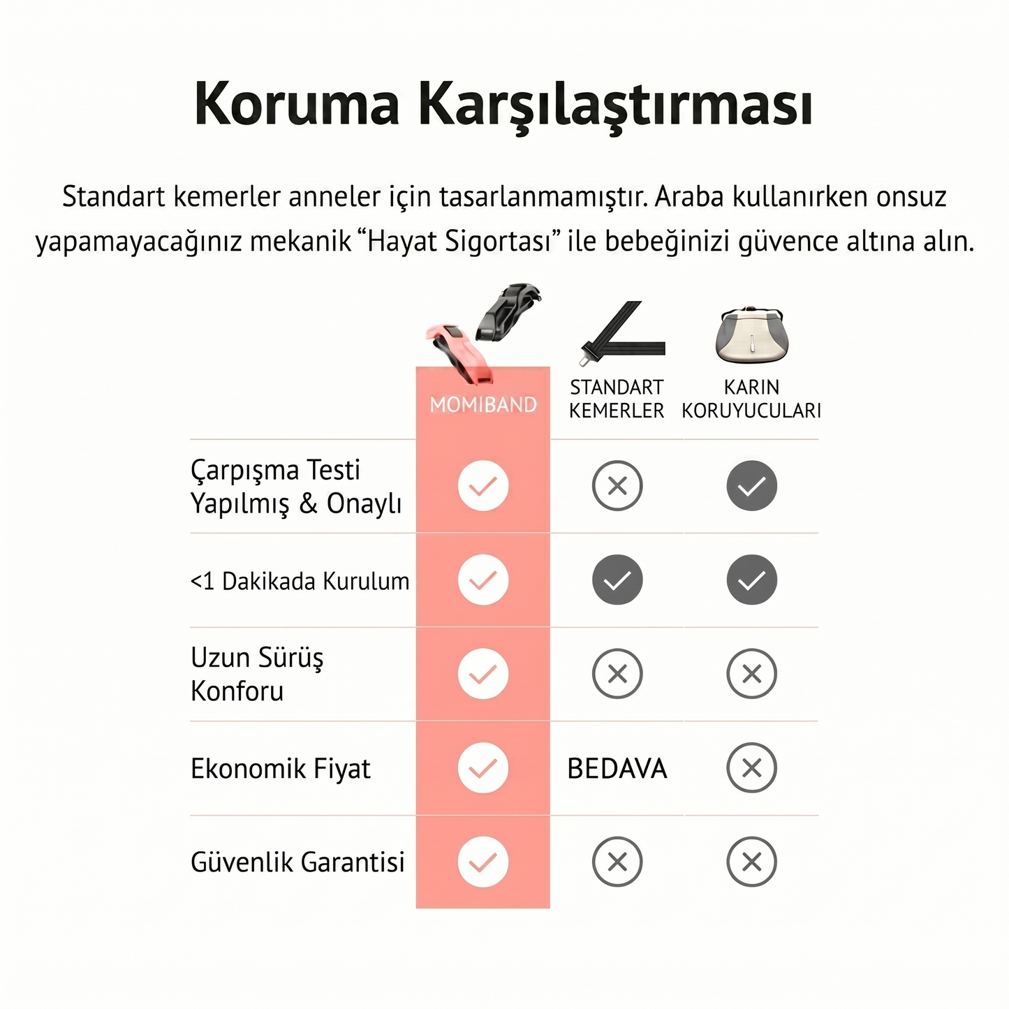 MomiBand Hamile Güvenlik Kemeri