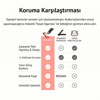 MomiBand Hamile Güvenlik Kemeri